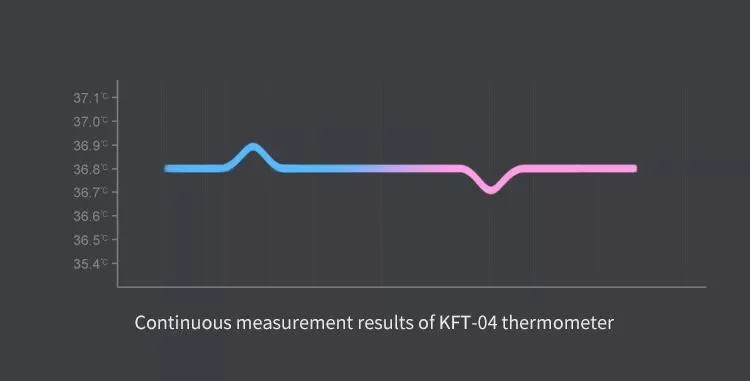 Popular Cheap Price Oral Underarm Armpit Rectal Test Baby Child Kid Adult Fever Clinical Basal Hardtip Rigid Digital Thermometer